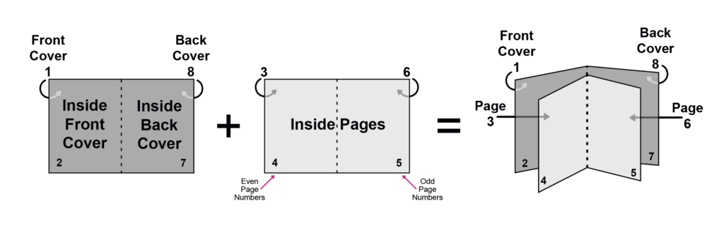 how-to-arrange-pages-for-booklet-printing